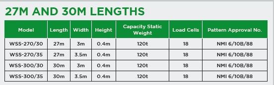 Commercial weigh bridge system